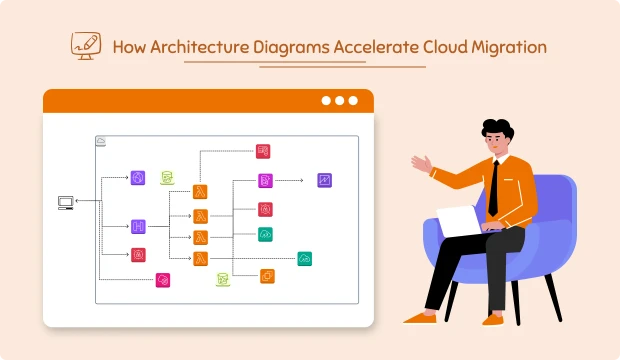 architecture diagrams cloud migration